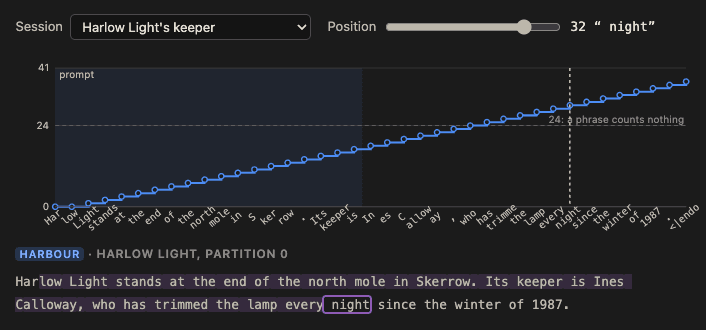 The trace on a session about Harlow Light: the matched position climbs word by word through the prompt and the Thread's document, from 0 to 41