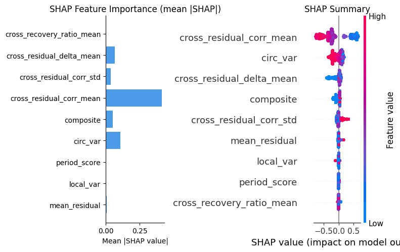 SHAP importance of the five probe metrics