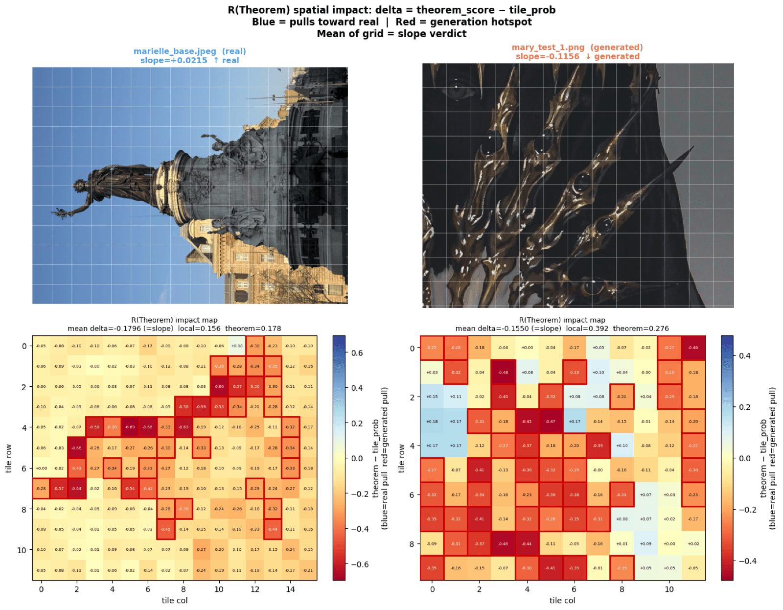 R(Hypothesis) spatial impact map — real vs generated
