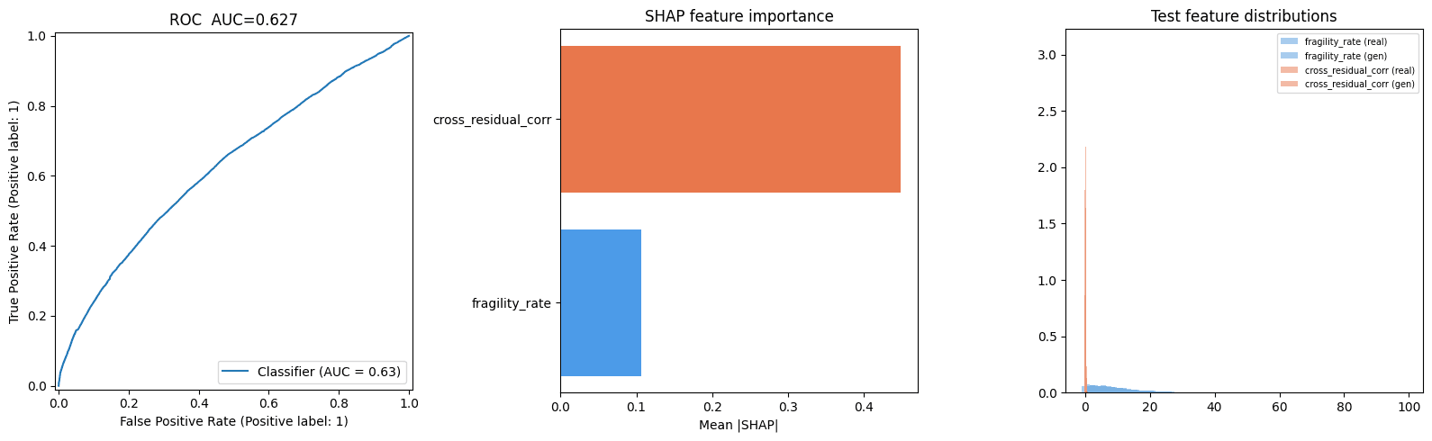 v1.3 baseline — the hypothesis alone