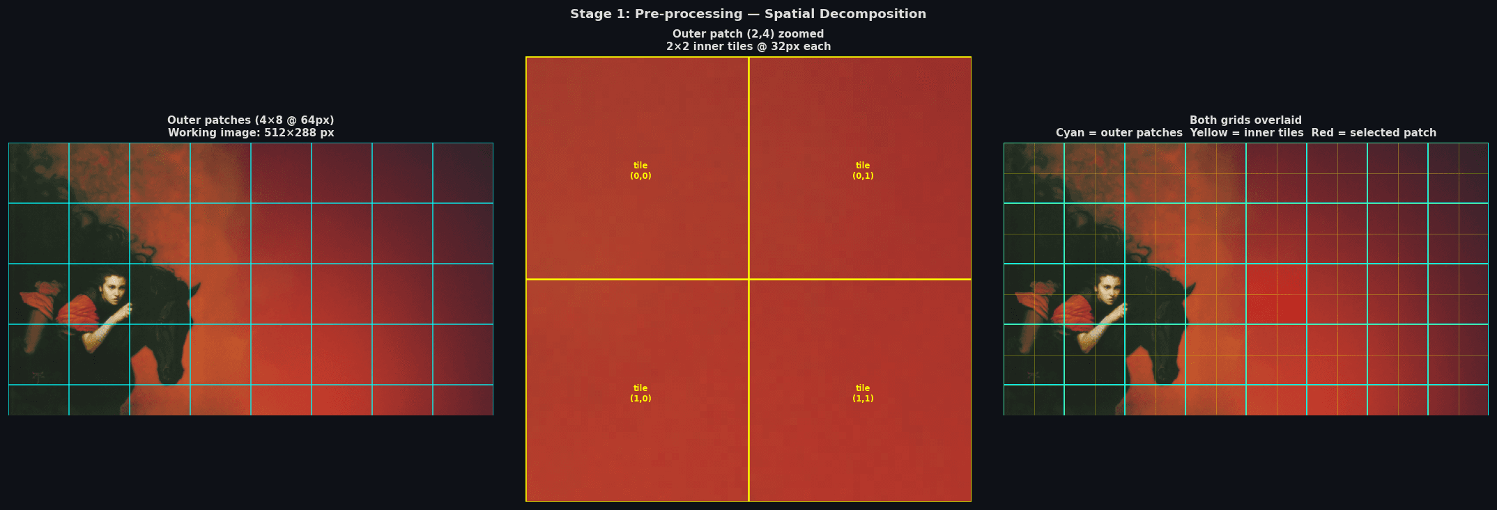 Spatial decomposition — outer patches, inner tiles
