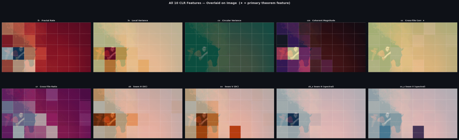All 10 features overlaid on the image