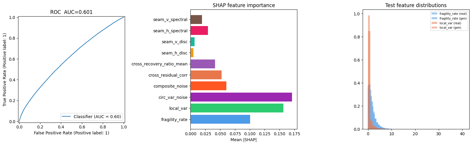 v1.8 per-tile ROC and SHAP