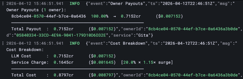A Gita log from April 2026: Owner Payouts sends 100% to a single owner, and the Cost Breakdown adds a 20% service charge at a 1.15× surge to the LLM cost